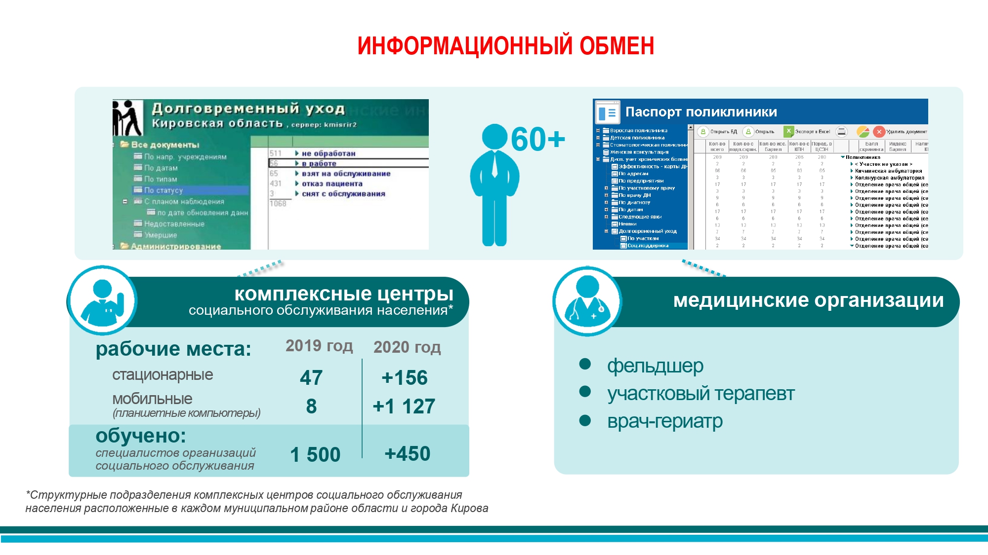 Система долговременного ухода презентация