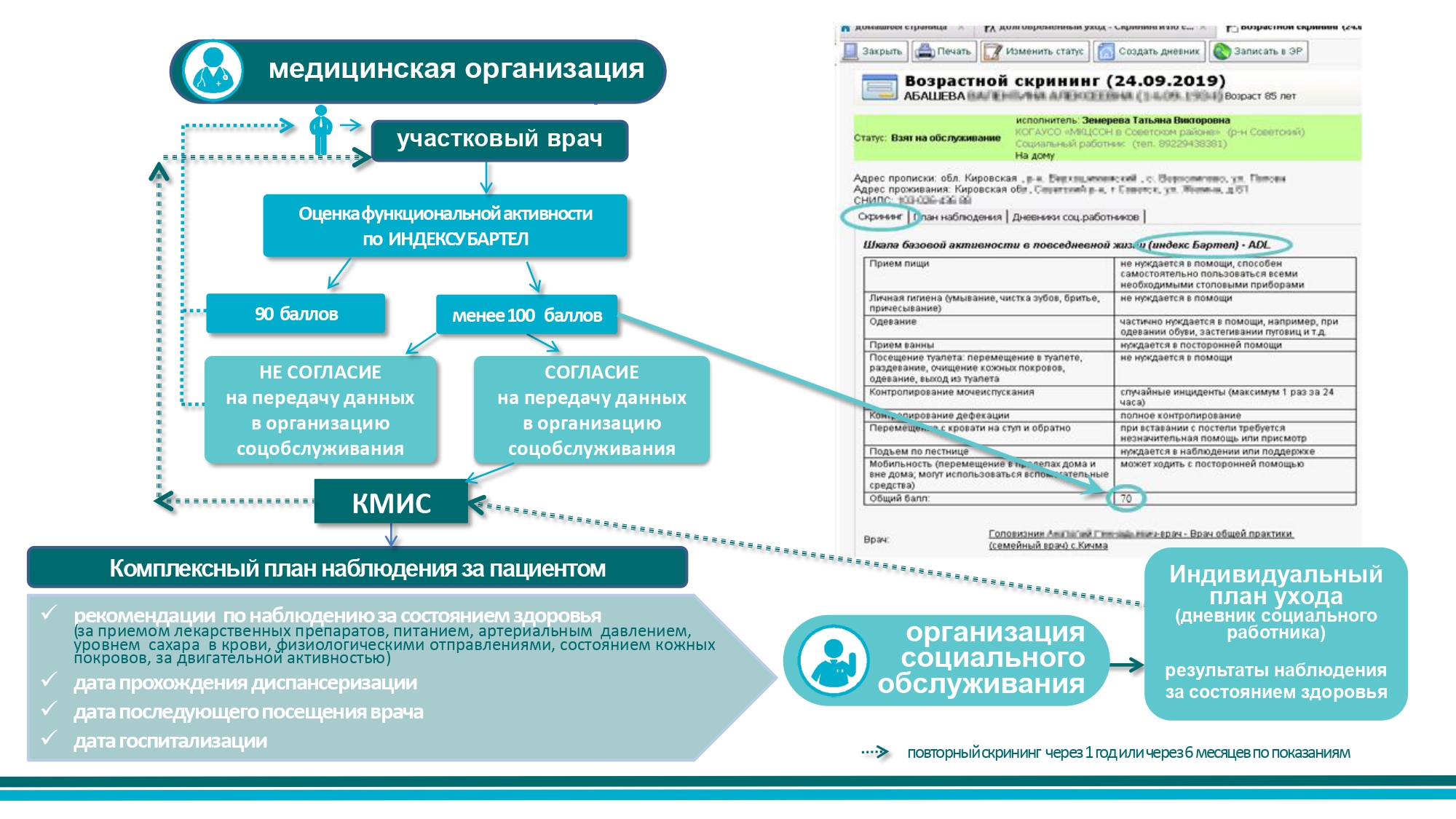 Скрининговый опросник возраст не помеха