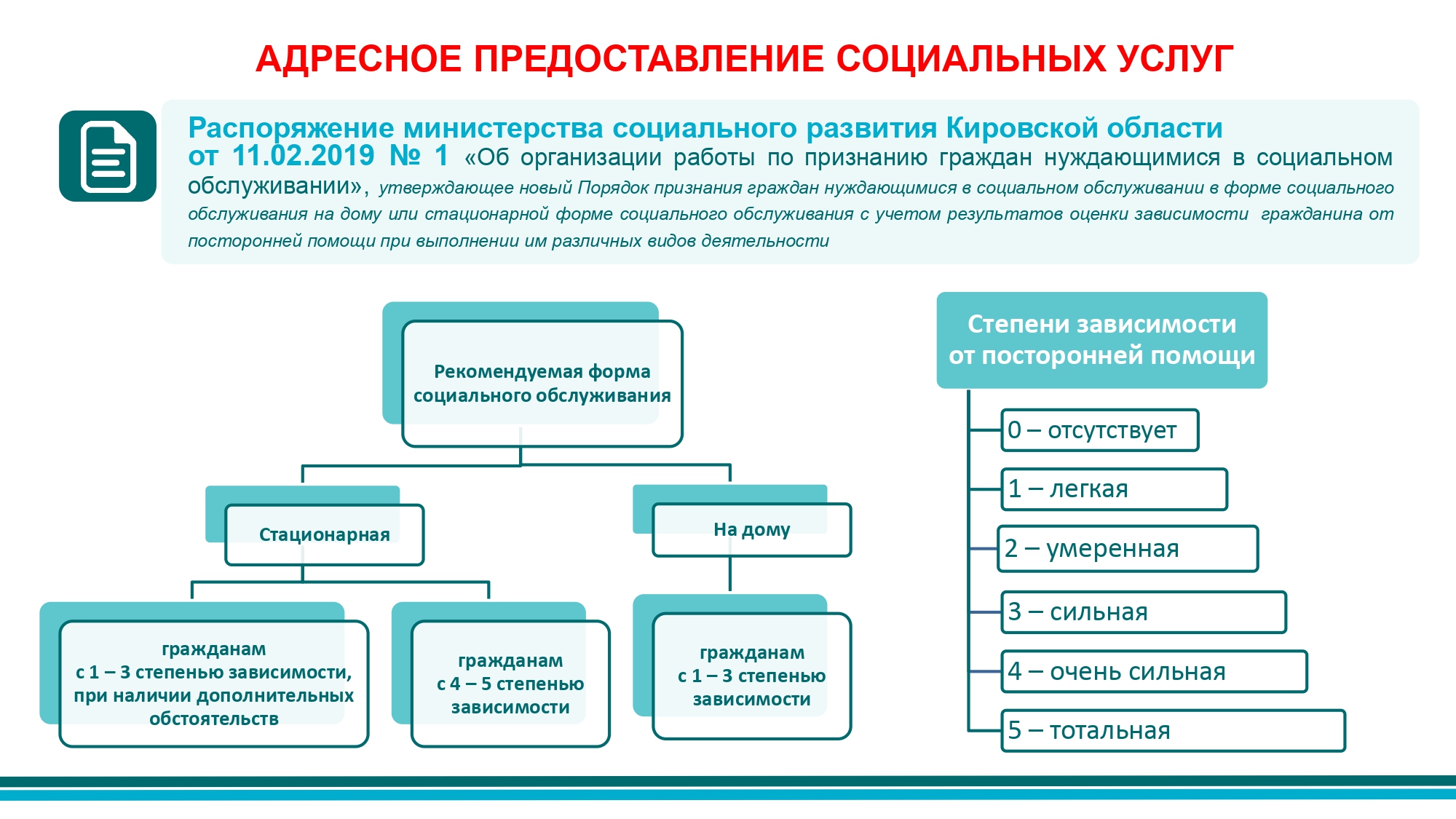 Система долговременного ухода