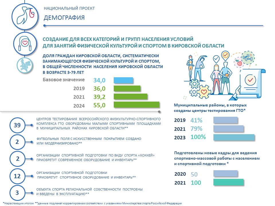 Проект демография калининград