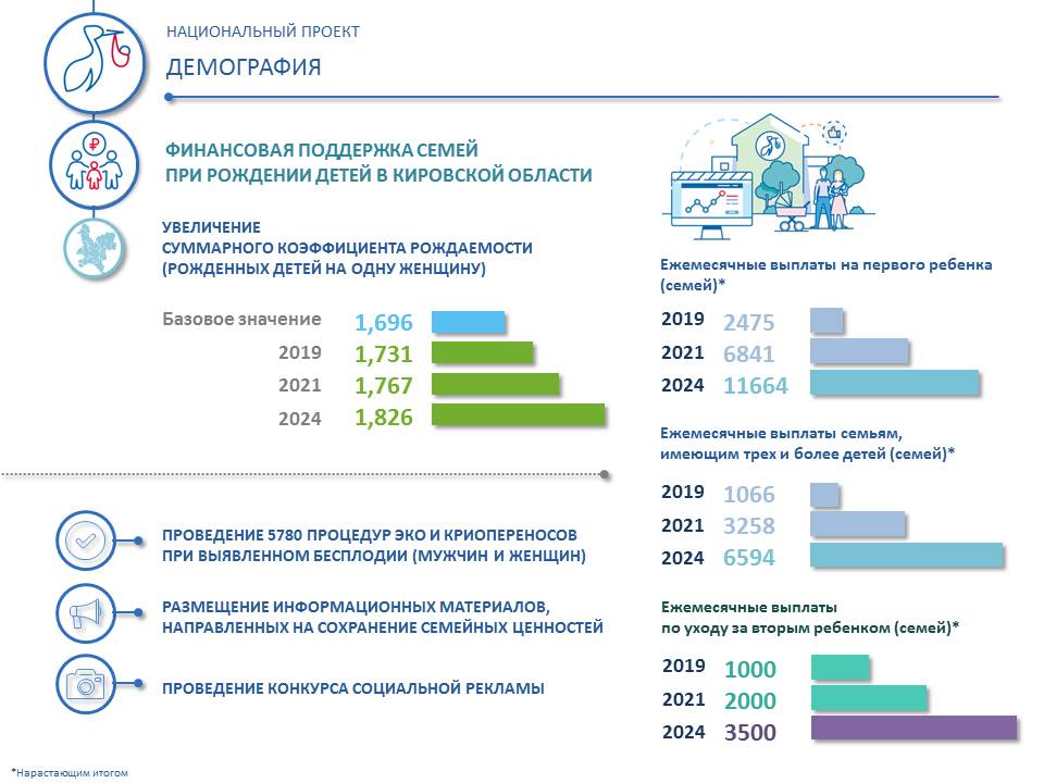 Проект демография выплаты на ребенка