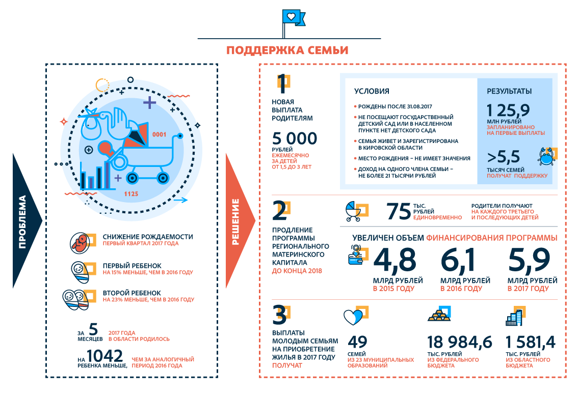 Демографическая политика