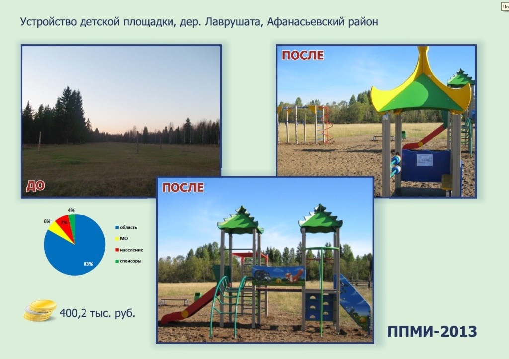 Проект местных инициатив волгоградская область