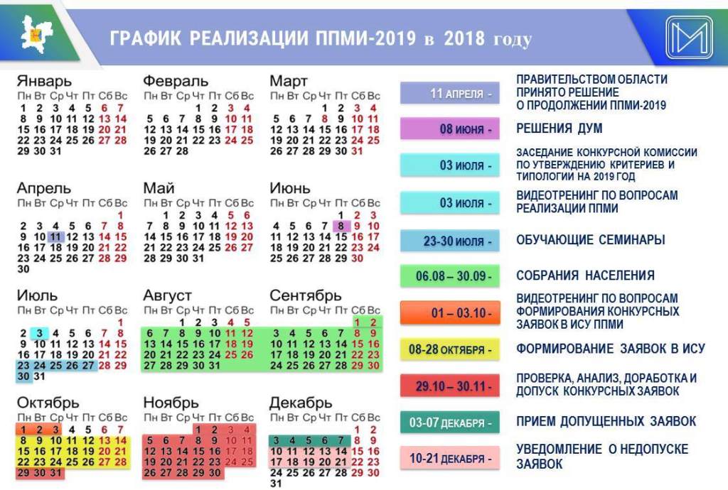 Как работаем 2019 году. Реализация 2019.