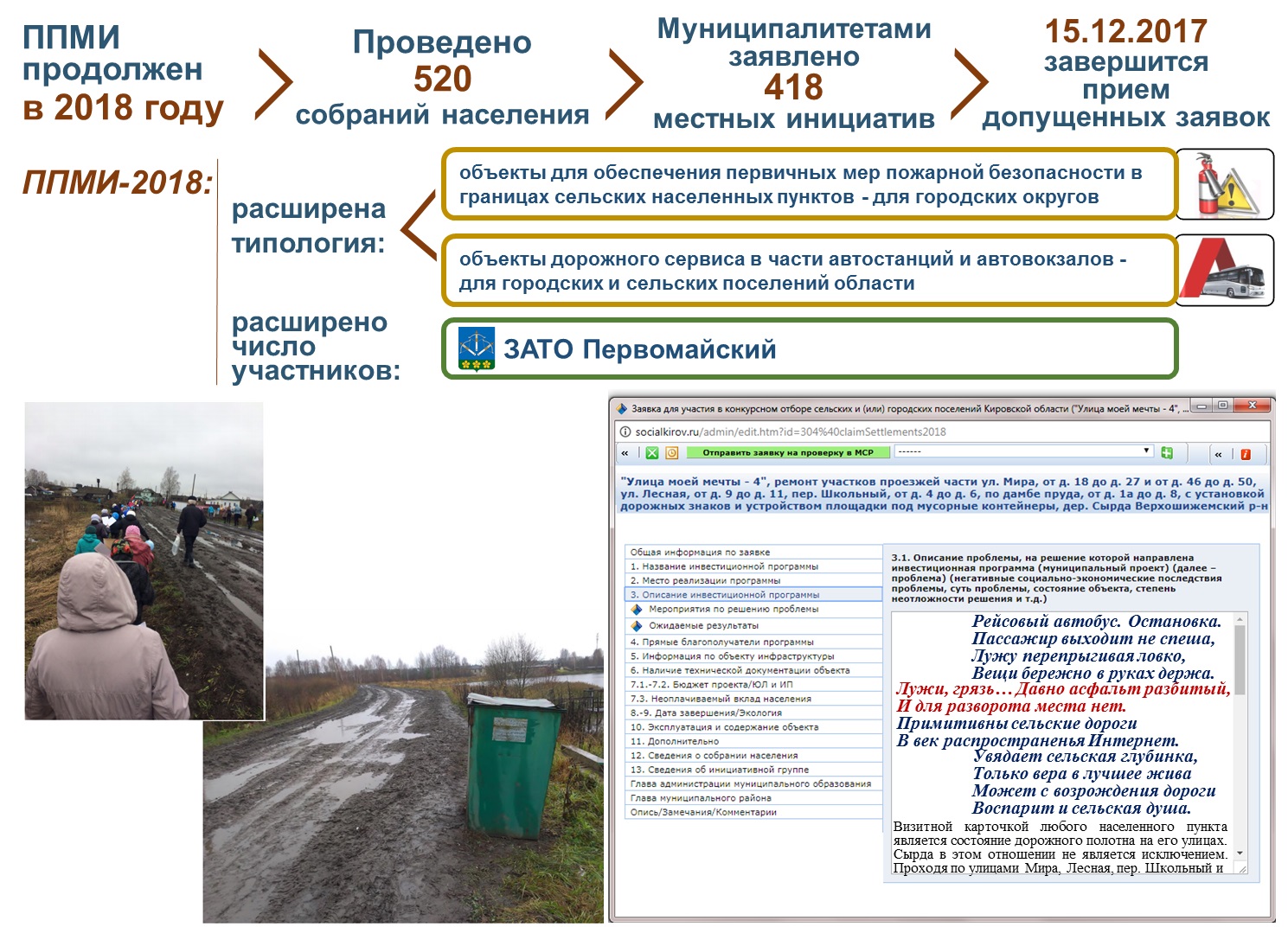 Реализация проекта местных инициатив