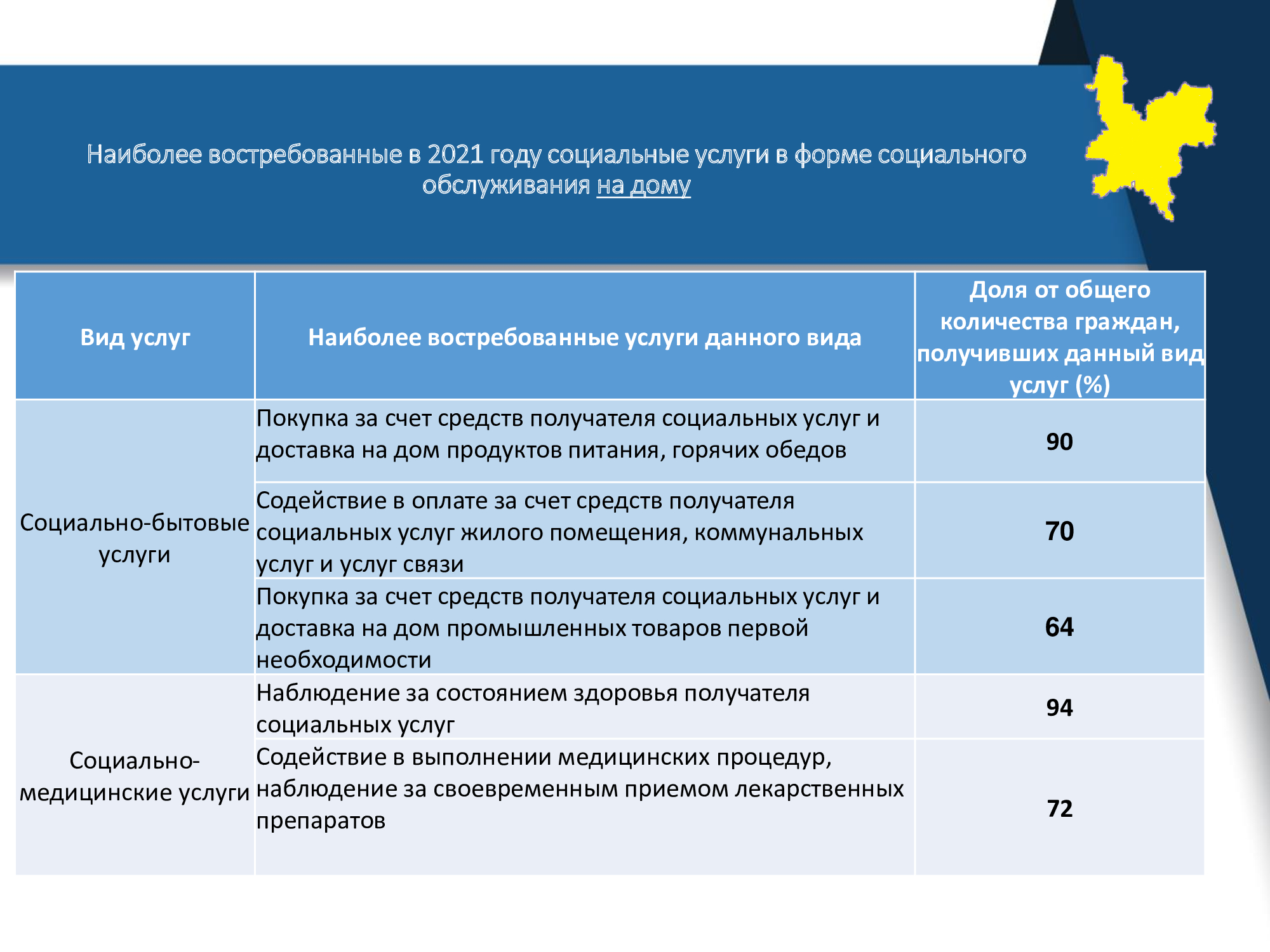 востребованные социальные услуги на дому (100) фото