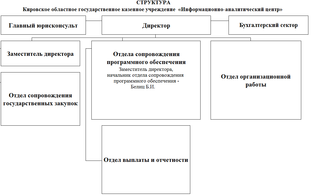 Основные направления деятельности