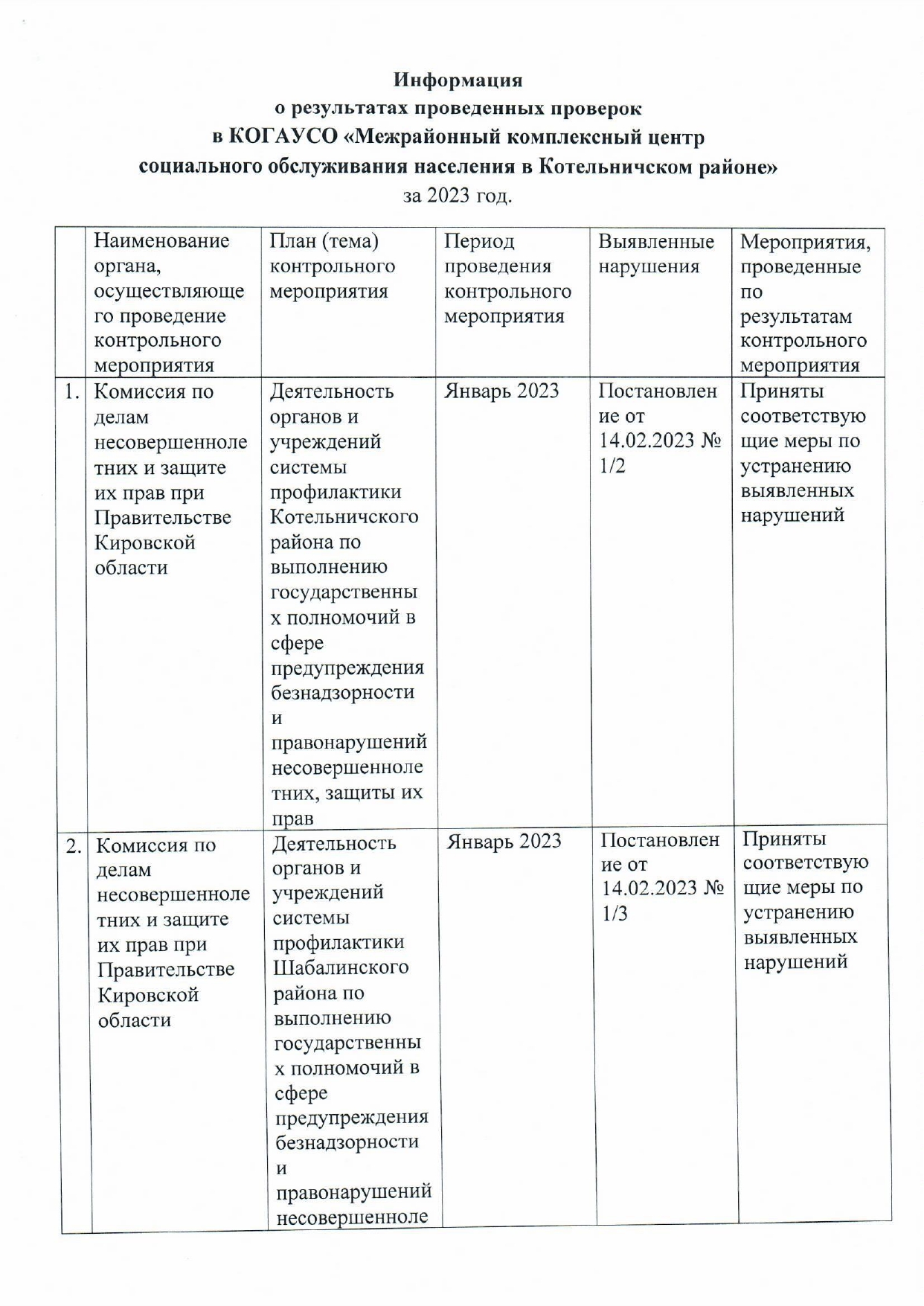 КОГАУСО «Межрайонный комплексный центр социального обслуживания населения в  Котельничском районе»