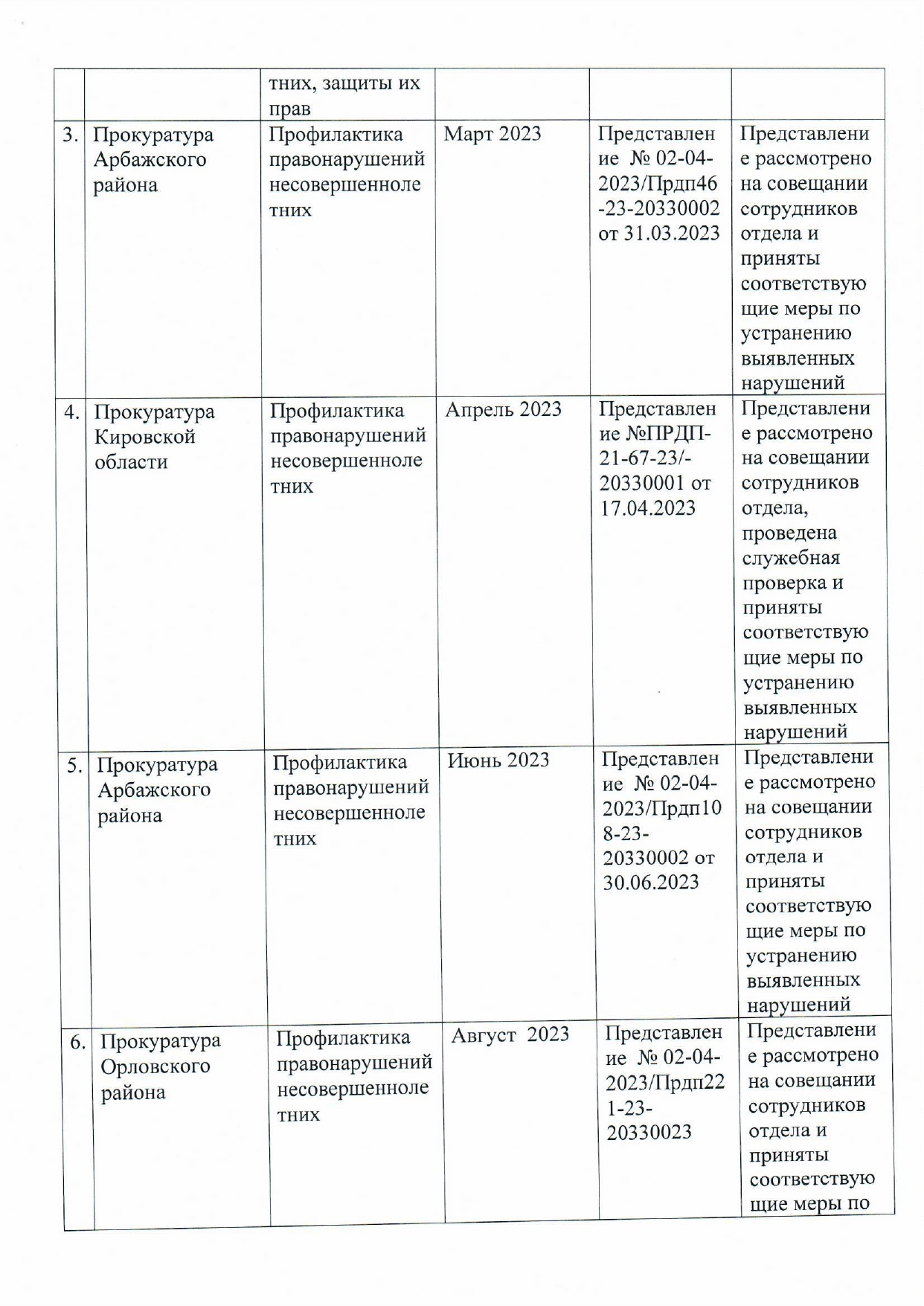 КОГАУСО «Межрайонный комплексный центр социального обслуживания населения в  Котельничском районе»