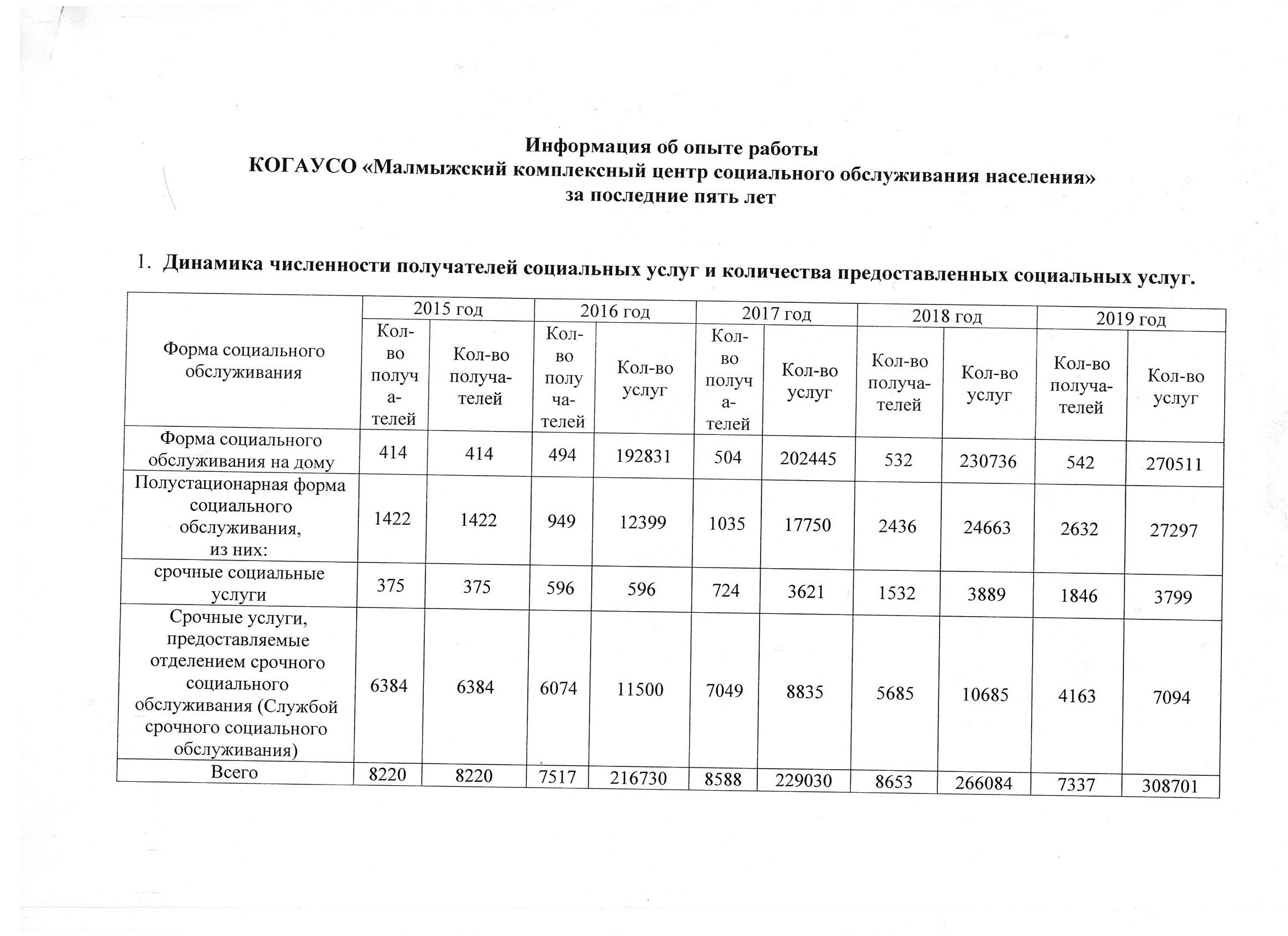 КОГАУСО “Малмыжский комплексный центр социального обслуживания населения”