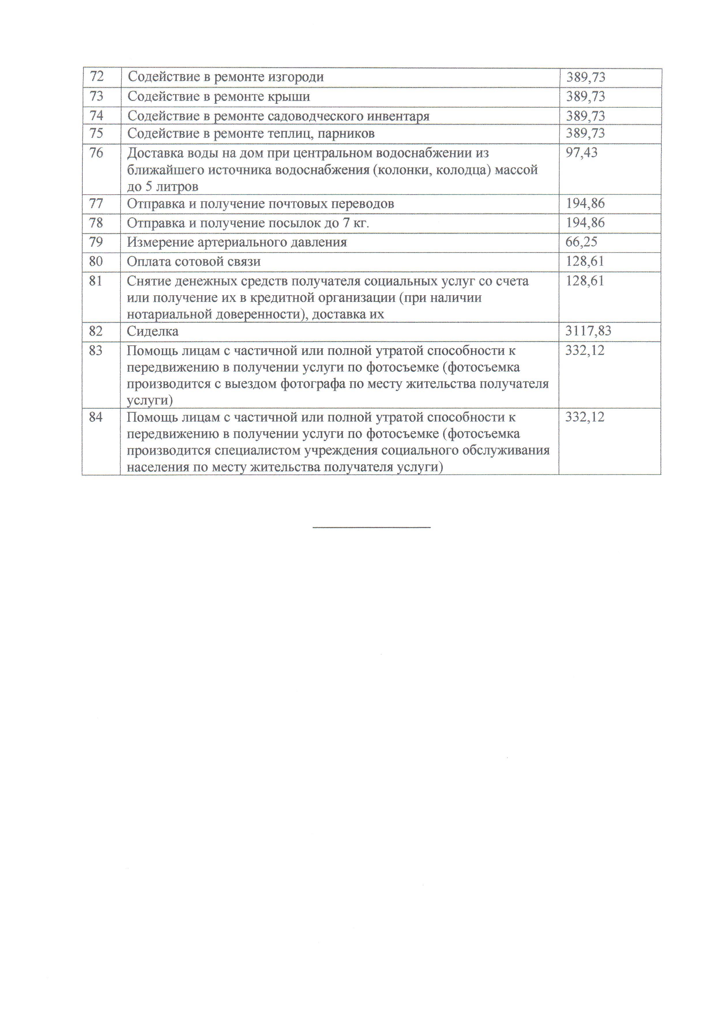 КОГАУСО «Межрайонный комплексный центр социального обслуживания населения в  Нолинском районе»