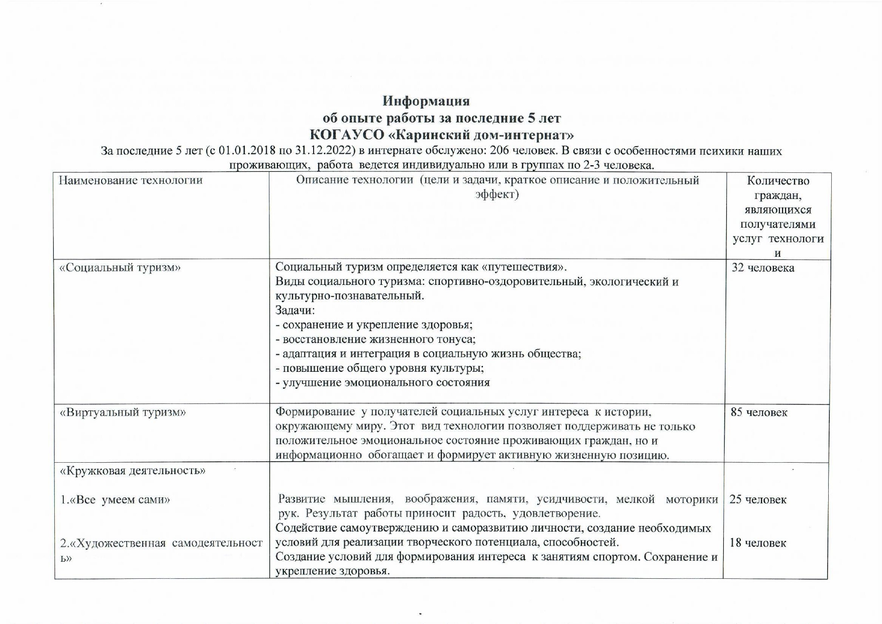 КОГАУСО “Каринский дом-интернат”