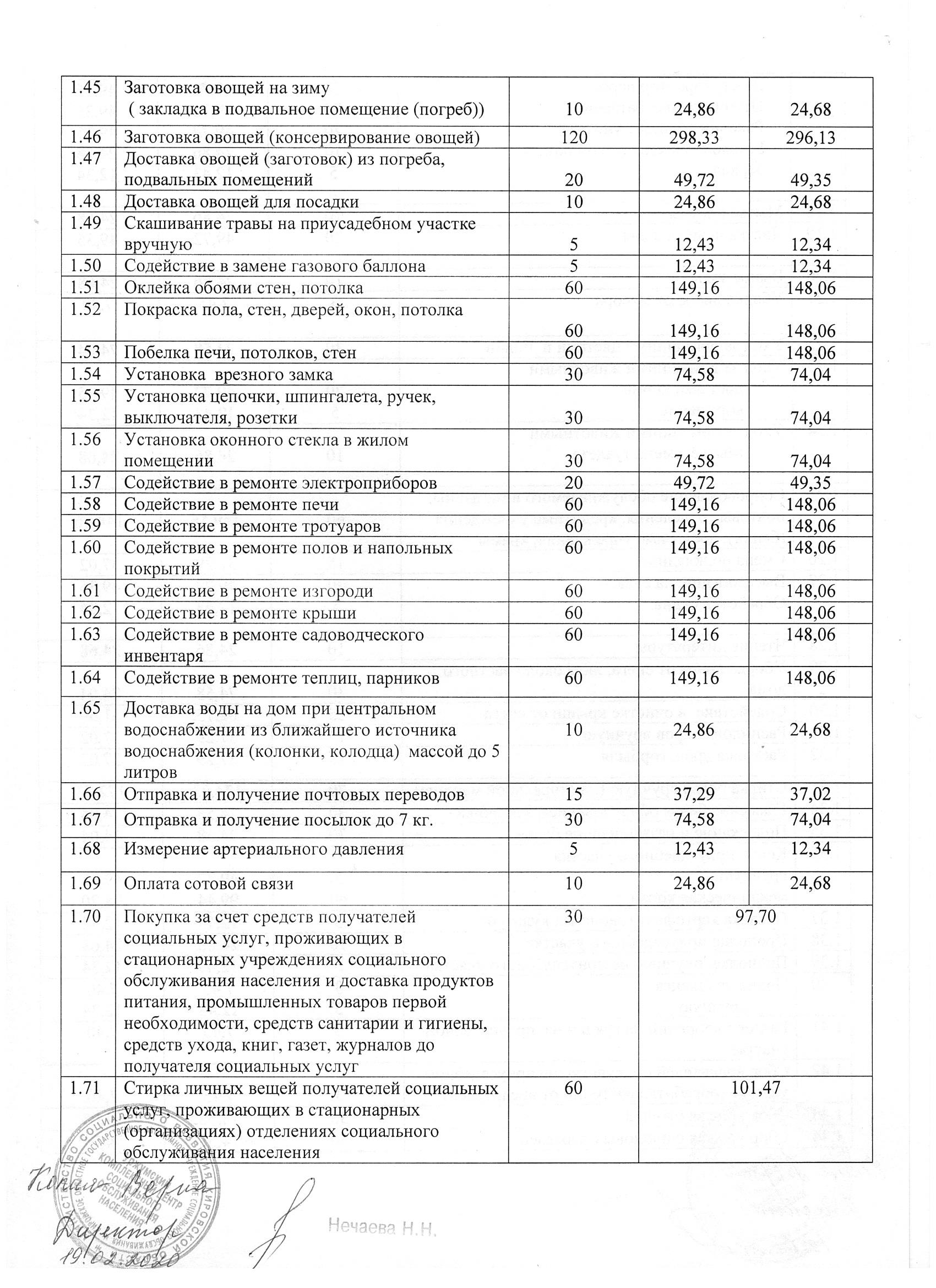 КОГАУСО “Уржумский комплексный центр социального обслуживания населения”