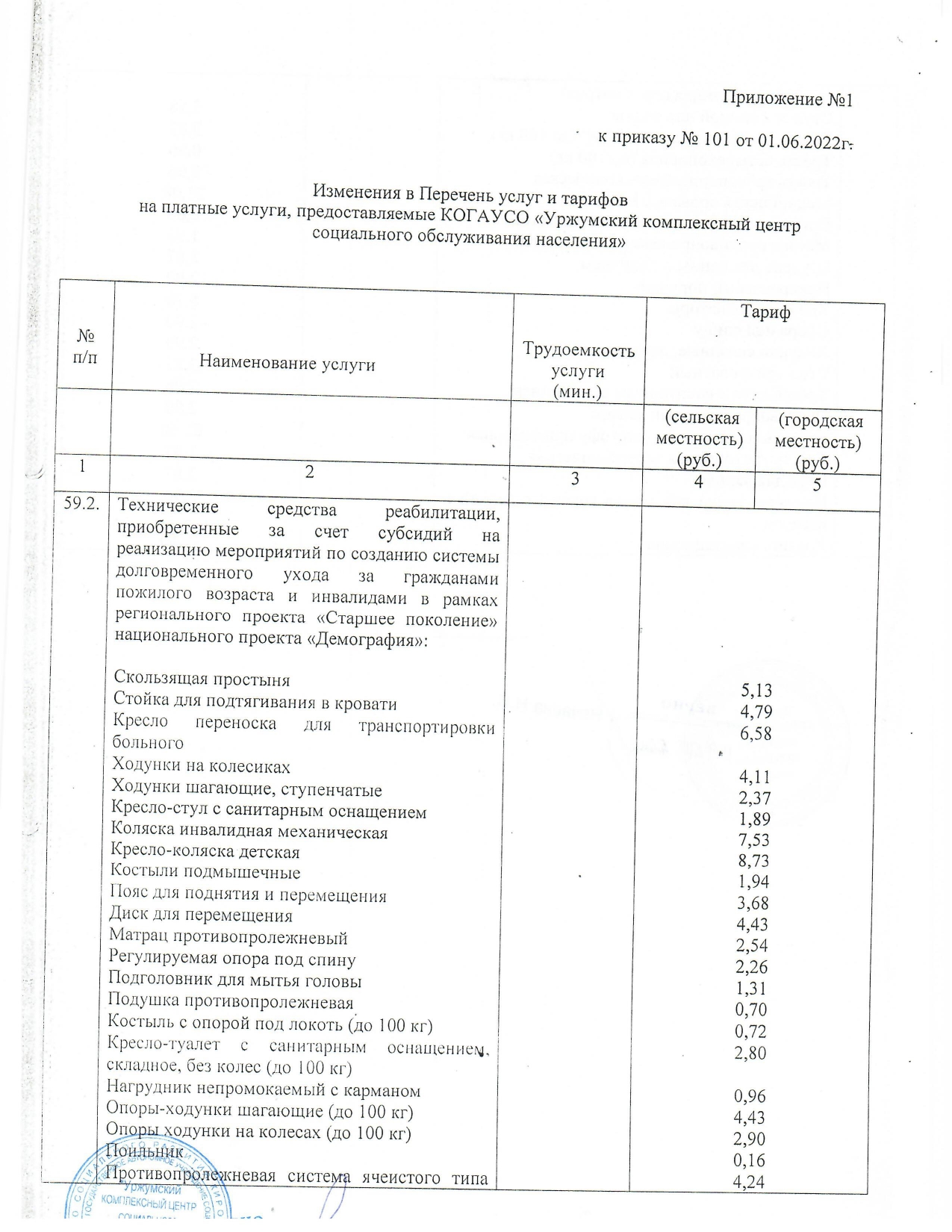 КОГАУСО “Уржумский комплексный центр социального обслуживания населения”