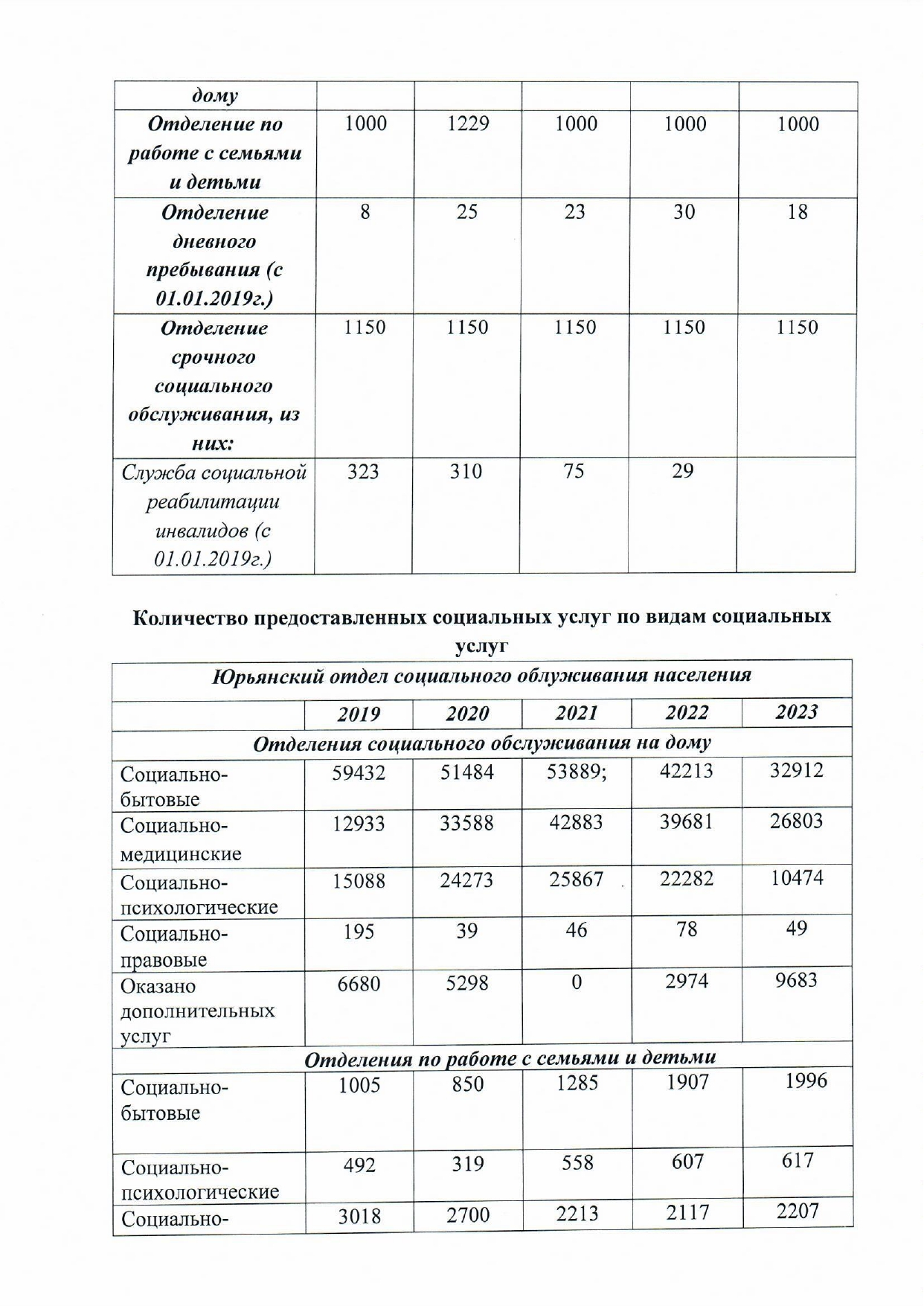 КОГАУСО «Межрайонный комплексный центр социального обслуживания населения в  Юрьянском районе»