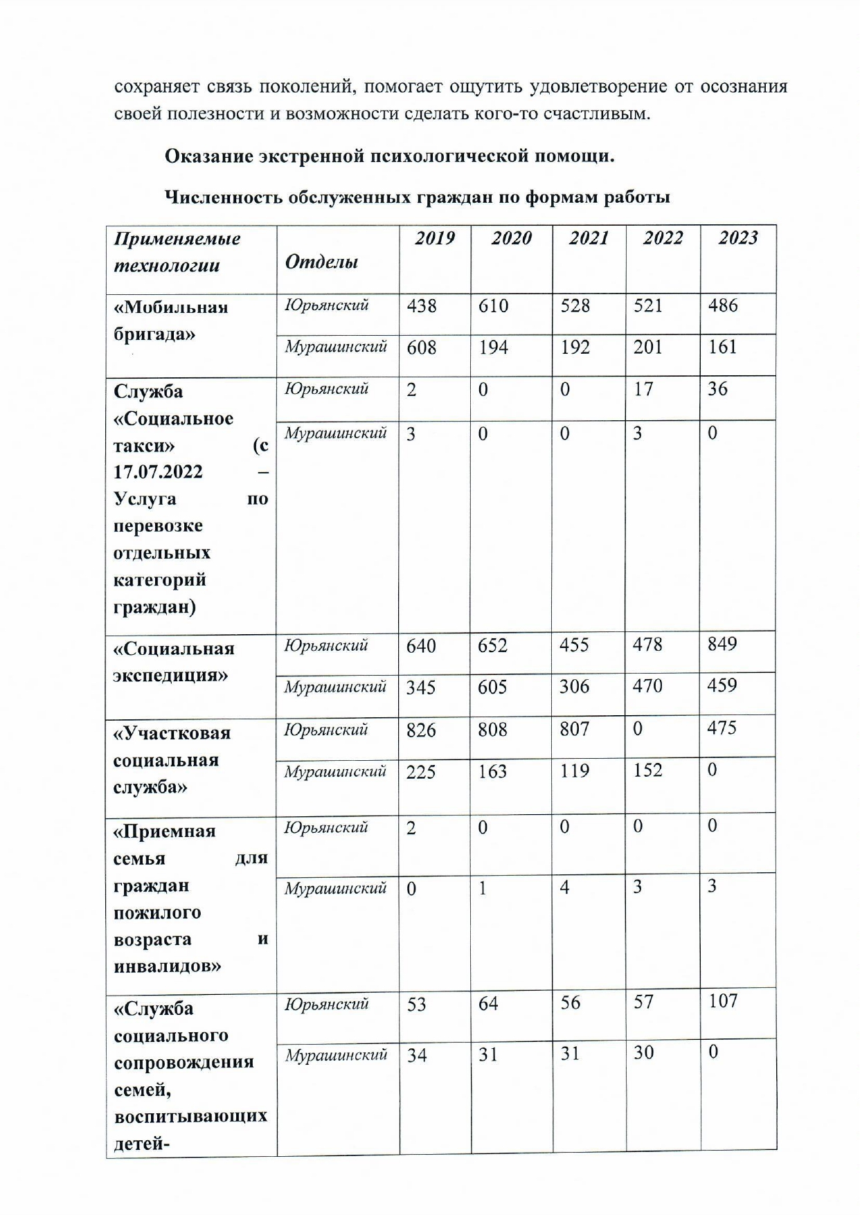 КОГАУСО «Межрайонный комплексный центр социального обслуживания населения в  Юрьянском районе»