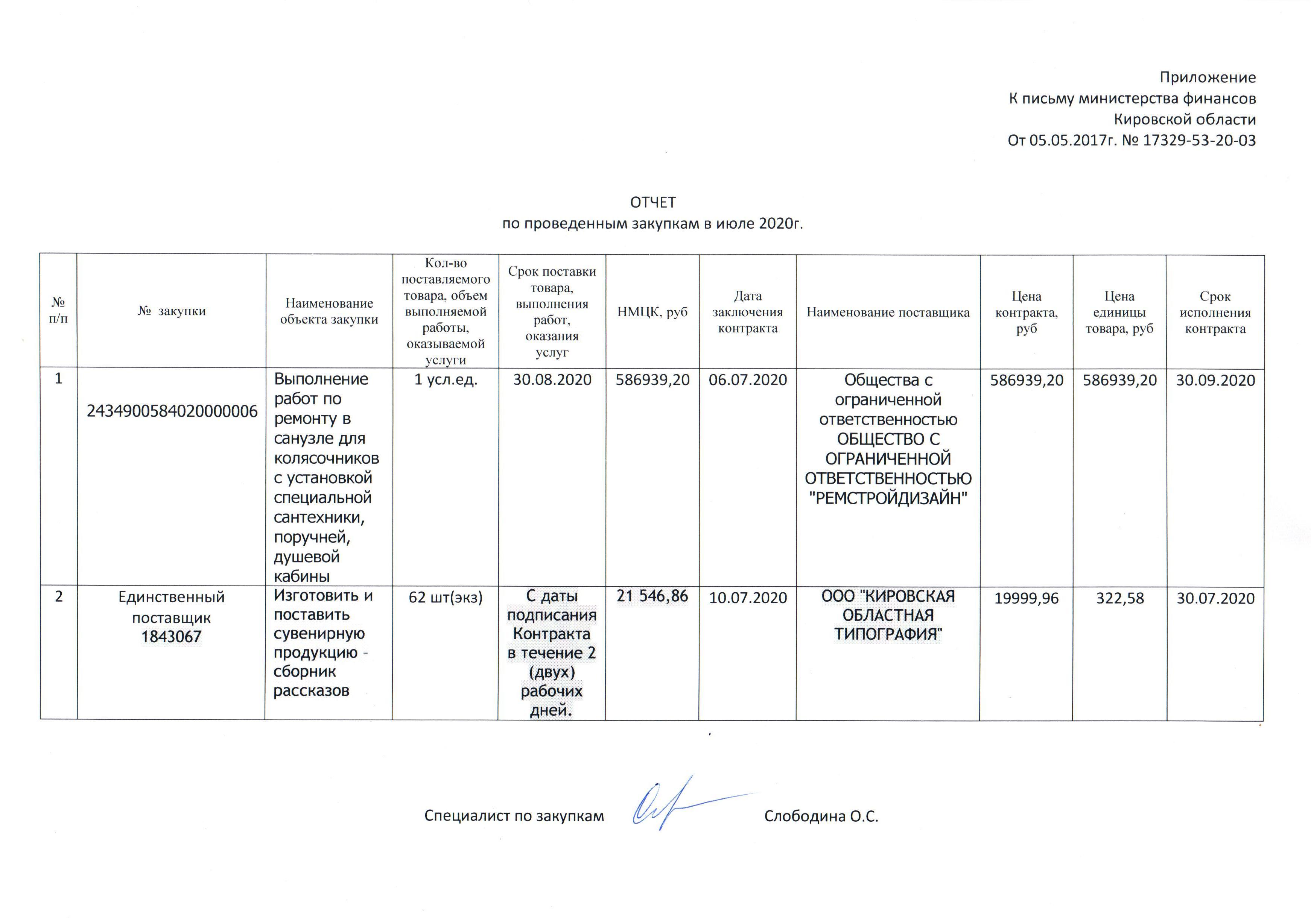 Задание на закупку образец рб