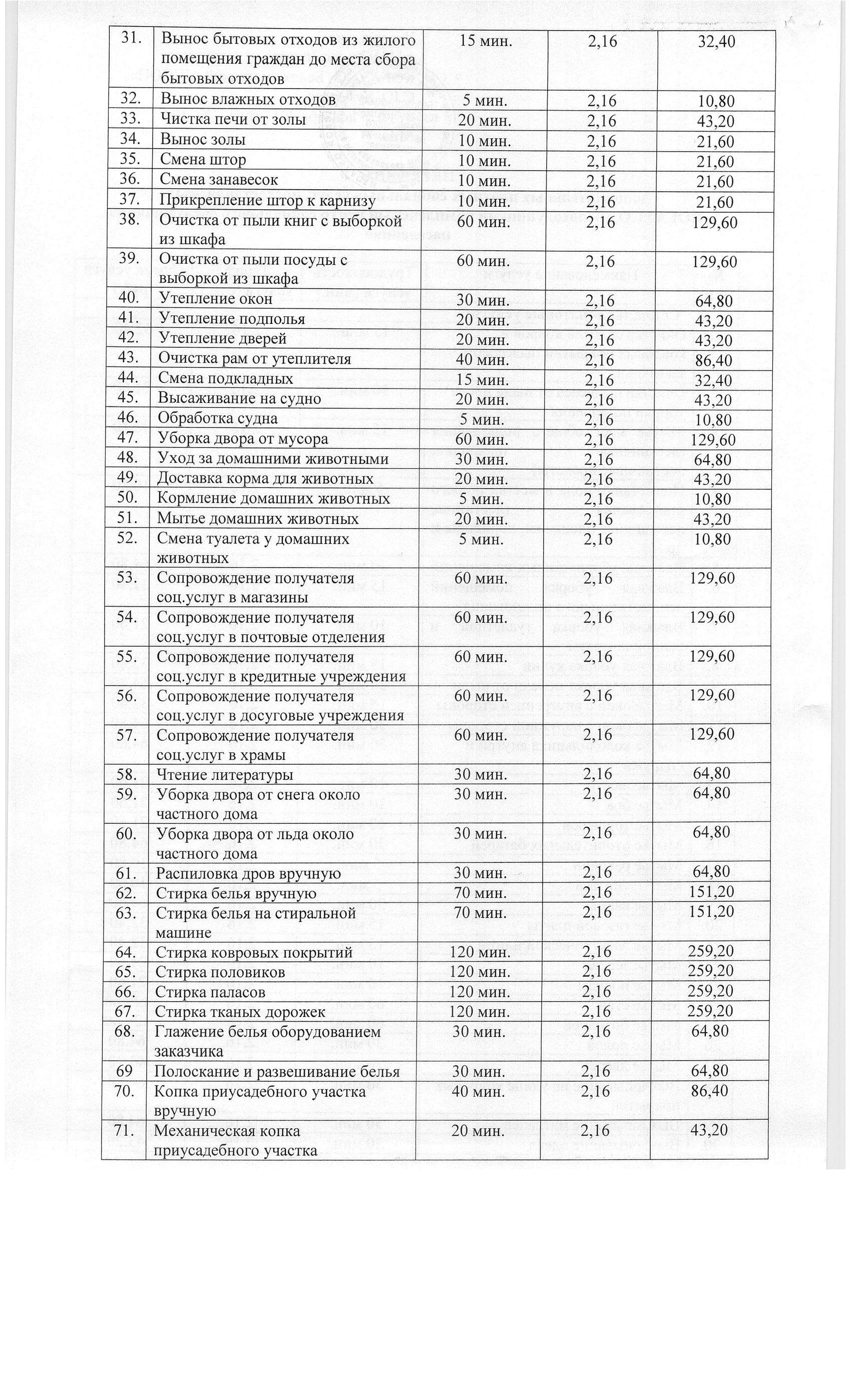 КОГАУСО “Белохолуницкий комплексный центр социального обслуживания  населения”